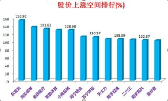 哪里可以查询机构评级上调的股票?