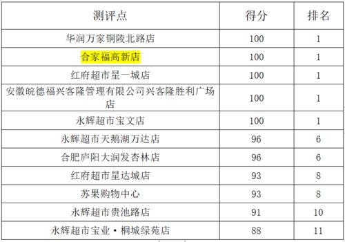 最新 高新区 考 了第一名