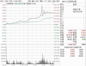 宁波港这只股票。六月能涨到多少钱一股。