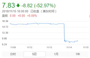 :股票　年报批露 后会不会造成股价的剧烈变 动？