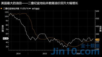 企业挣钱股票一定上升吗?