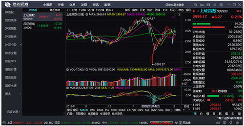 请教一下，通达信金融终端免费版怎样看行业板块指数