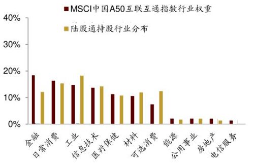 Msci全球指数代码是多少？用什么软件能看到谢谢？