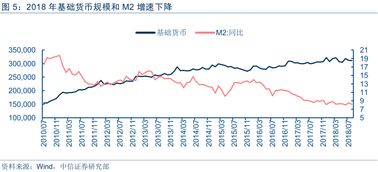 央行放水了吗