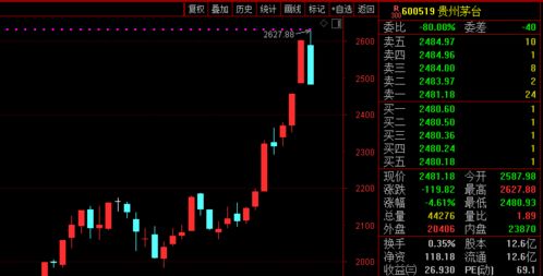 我想问一下拿1万买股票，买的时候只用了9000，如果价格跌了，他是在9000元里扣呢还是在1000的余额里扣哦?