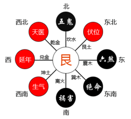 求解命,五行缺什么 婚姻,事业,统统上 