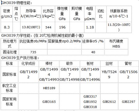 GH3039相当于国内什么牌号 