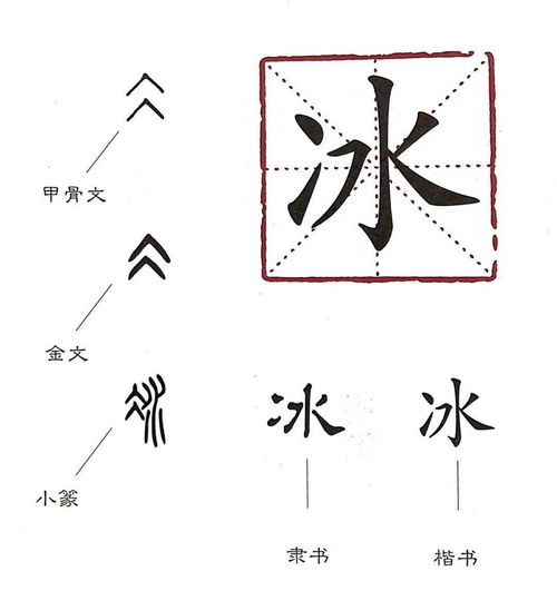 草字头五行属水的字大全男孩名字