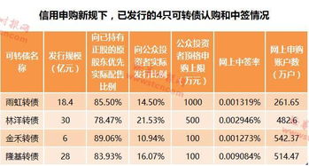 打新股没打顶格会影响中签吗