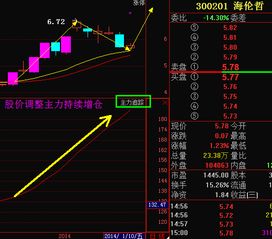 海伦哲今天股价跌`多什么原因