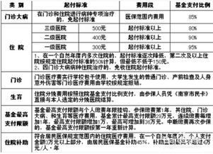 cta检查农合可以报销吗(做ct检查农合报销吗)