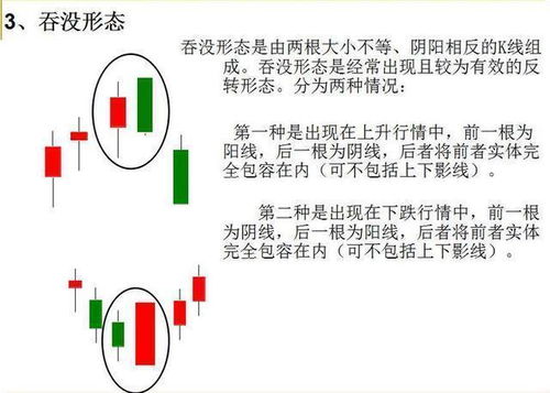 股票做顶看分时图还是看日k线