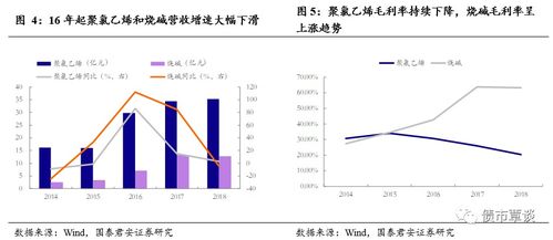 天顺风能率先引入“氢能源”概念