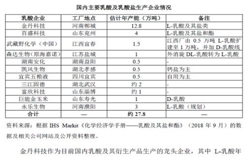 金丹科技多项指标真实性被质疑,业内人士 数据真实但存 变脸 风险