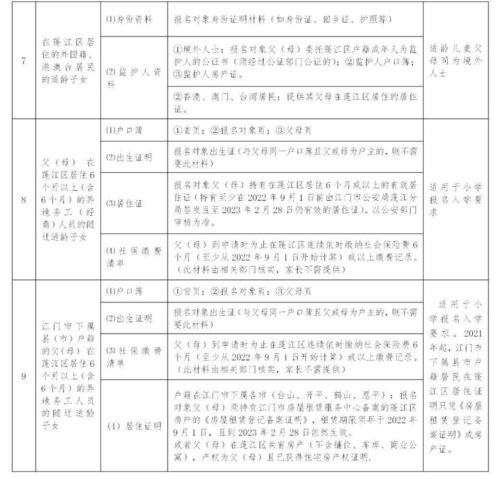 报名指引来了 蓬江区2023年义务教育阶段学校招生工作意见印发