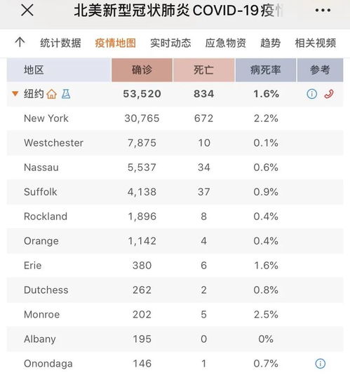 最新纽约华人旅行社排名，在哪里可以查到？