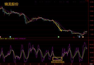 如何破解KDJ指标高位钝化之谜