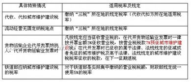 请问宜宾的城建税的税率是多少