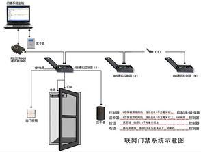 专注智能停车场门禁系统流程门禁系统安装方法是什么