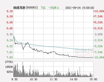 皖维高新属于重组吗