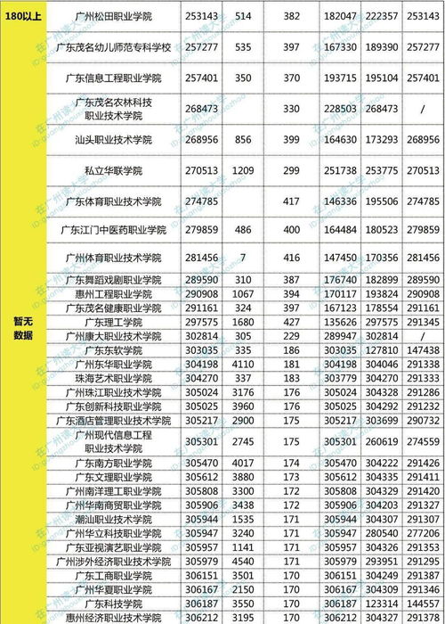 报考文科的学校有哪些专业好就业