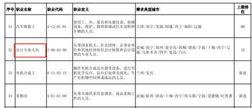 会计专业问题，请问大虾，《上市公司会计信息披露与市场有效性》这“市场有效性”怎么理解啊？