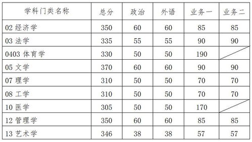 华南理工大学多少分录取，2021年华南理工大学录取分数线