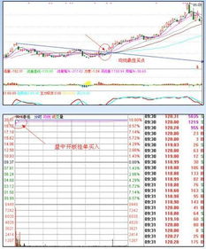 哪些股是3G的