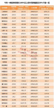 那只股会成为4月最牛股