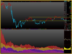 如何阅读股市动态行情走势图 ?