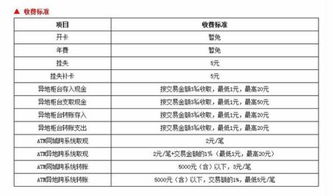 1962的信用社股票一张 现在大概值多少钱？