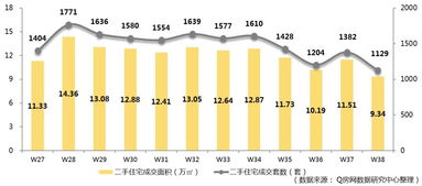 Q房数据 深圳第38周 批售力度大增 6项目3189套