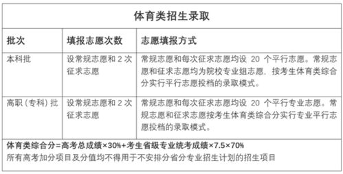 广东高考试卷跟哪几个省相同