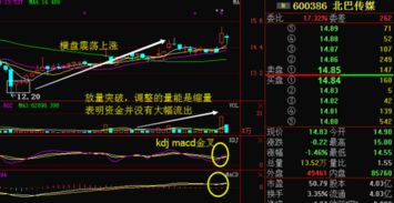 请问600386 北巴传媒后市还有上升空间吗