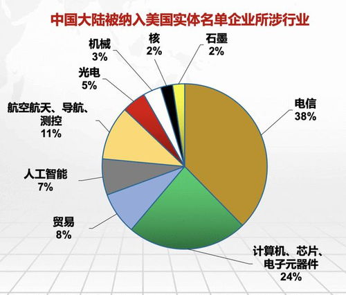 中国制造业外部环境恶化,如何应对