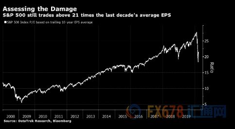 今天看到这样一个说法：一支股票的每股收益EPS为每股一元，股价为10元，在市场稳定的情况下，市盈率