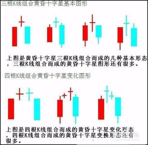 k线为绿色十字星，成交量又是红色