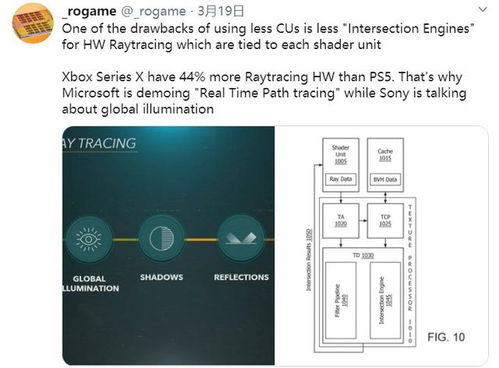 XSX理论光追性能比PS5高44