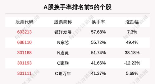 股票最多涨多少个点?