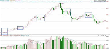 葛兰碧买卖八大法则 使用的先决条件是什么 什么养的股票适合？