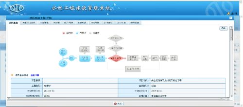 我们公司想上一套项目进度监督管理的软件，市面上的太多太杂，我们是相当的难以抉择，请用过的朋友帮个忙回答下！！！谢谢