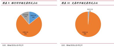 我国的金融债券包括哪些