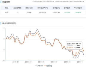 我每个月工资剩4000，想三年后买车，想定投点指数基金，我该买什么样的好啊，我不是很懂，希望各位高手指