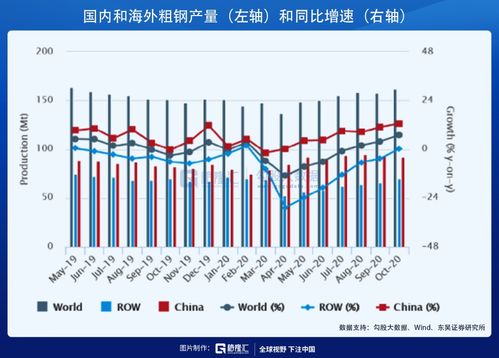 美国万圣钢铁集团股票上市时间??