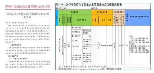 宝安安全生产出大招 构建双重预防机制,增强区域防控能力 