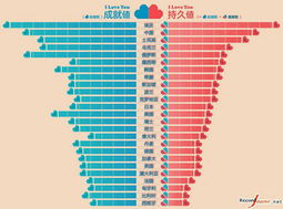 世界各国婚姻持久度排名 中国排第2埃及第1 