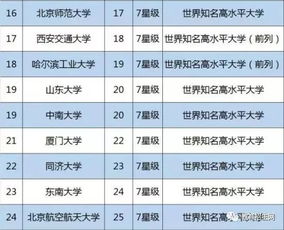 中国一共多少个211大学(211工程院校有哪些)