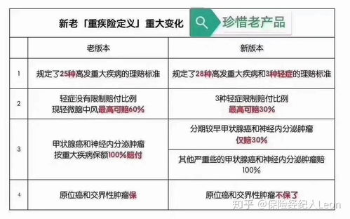 查征信对购买重疾保险的重要性，您知道吗？