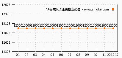 华侨城双子座怎么样 华侨城双子座和福星惠誉东湖城四期拾景哪个好 武汉安居客 