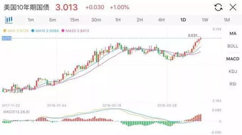 股市整体下跌到底有什么危害